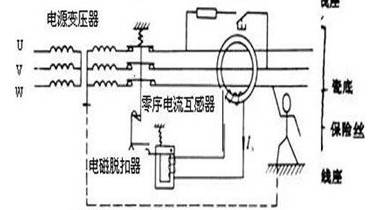 漏電開關的原理