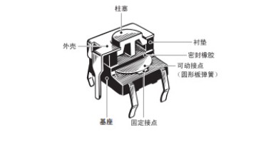 輕觸開關尺寸怎么看