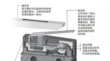 微動開關