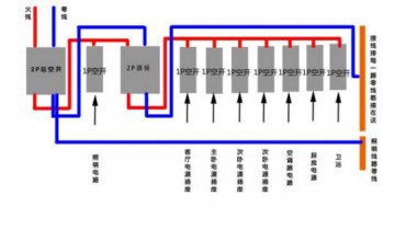 漏電保護(hù)與空氣開(kāi)關(guān)的區(qū)別