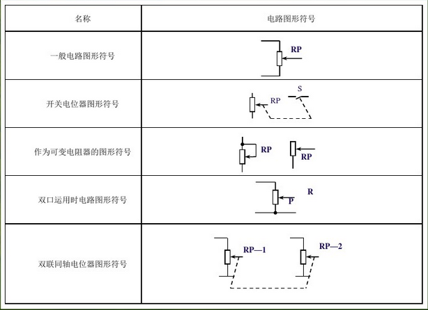 電位器符號含義.png