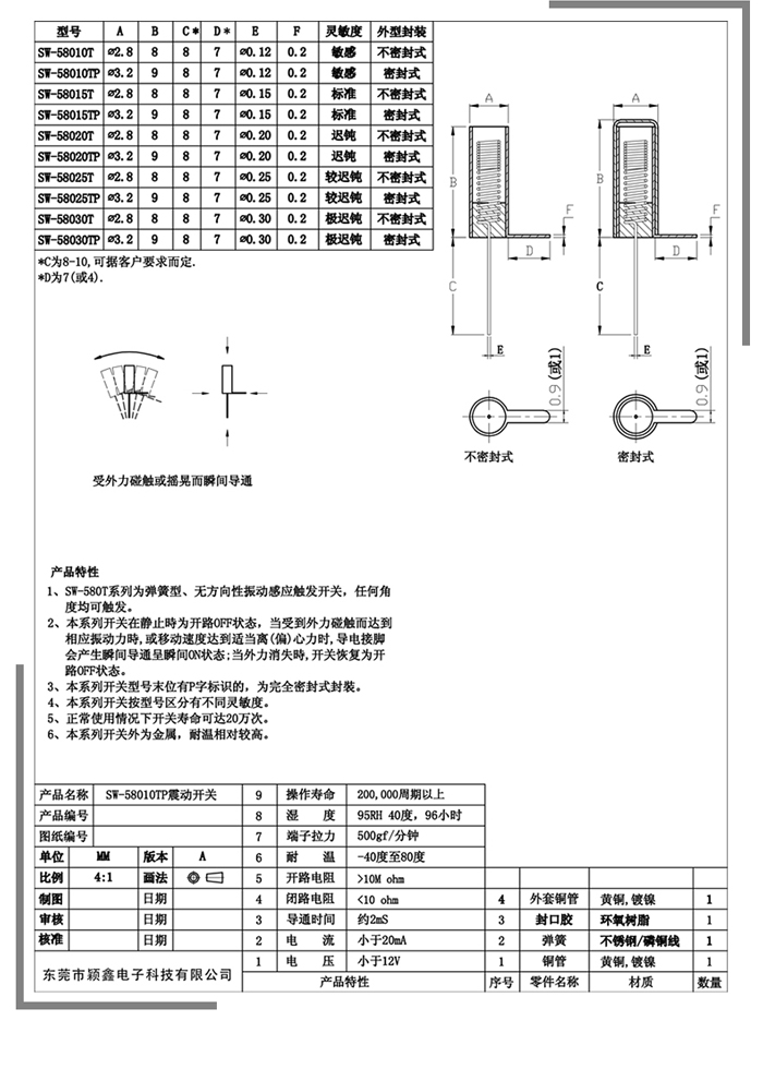 SW-580震動開關各種規(guī)格的參數.jpg