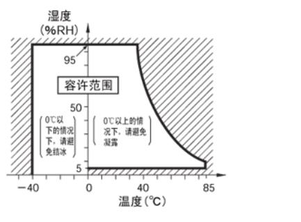 2Pin微動開關使用注意事項