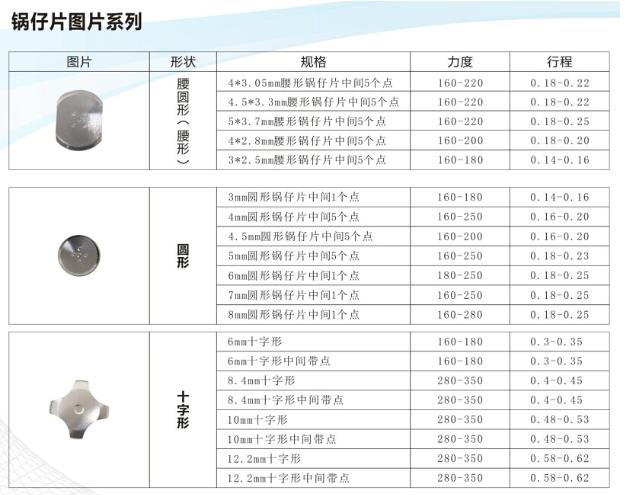 輕觸開關鍋仔片圖片.jpg