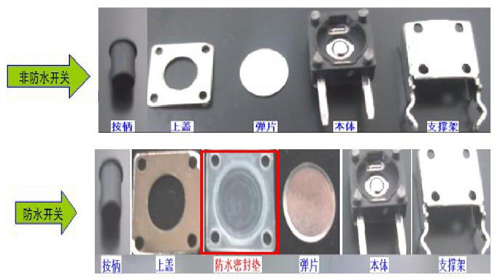 防水輕觸開關和普通開關的結構對比.jpg