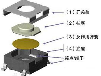 貼片輕觸開(kāi)關(guān).jpg