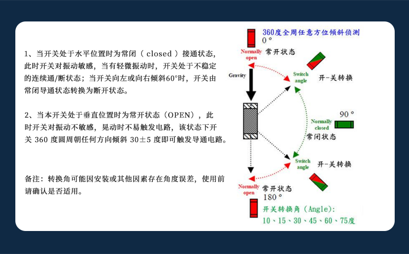 長方體傾斜開關原理.jpg