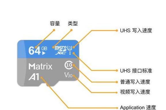 SD卡數字的含義.jpg