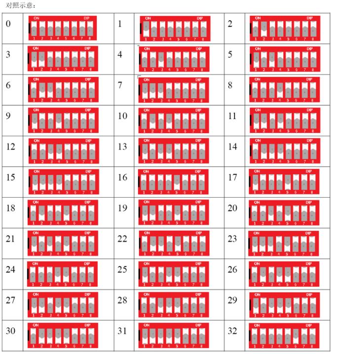 8位撥碼開關地址對照表.jpg