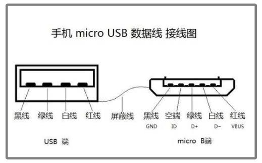 數據線母座接線排列.jpg