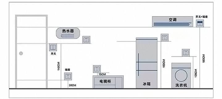 如何連接開關插座