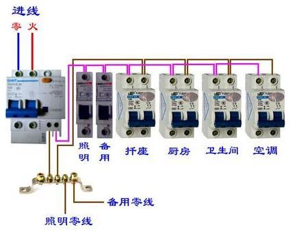 如何選擇漏電斷路器