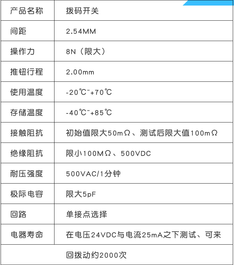 2位（2P）撥碼開關