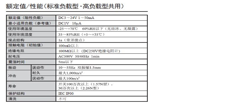 B3W-9000系列歐姆龍輕觸式開關