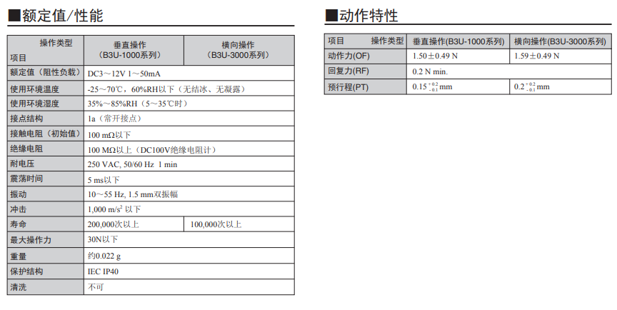 B3U-1000系列歐姆龍輕觸式開關