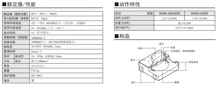 B3SN系列歐姆龍輕觸式開關