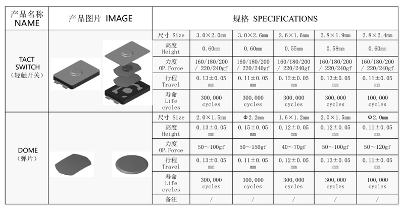 替代進(jìn)口品牌輕觸開關(guān)規(guī)格.jpg