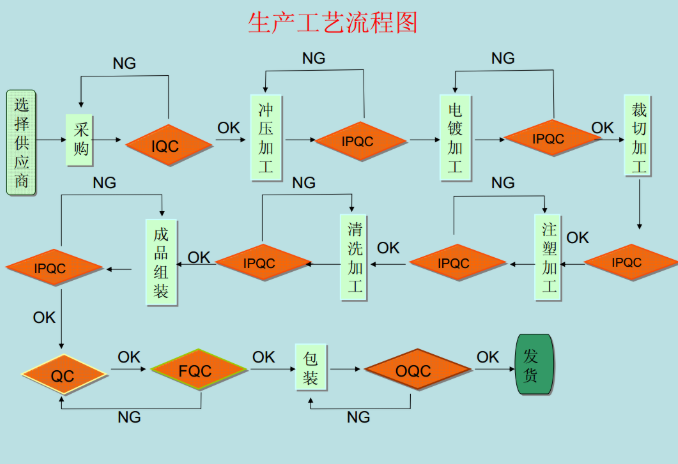 輕觸開關產銷