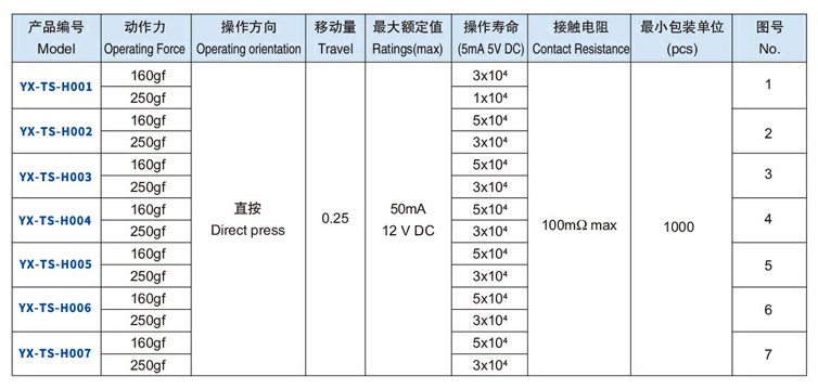 帶支架輕觸開關