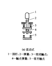 行程開關符號和分類