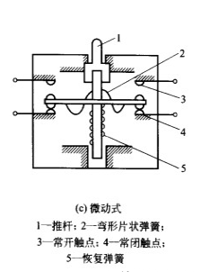 行程開關符號和分類