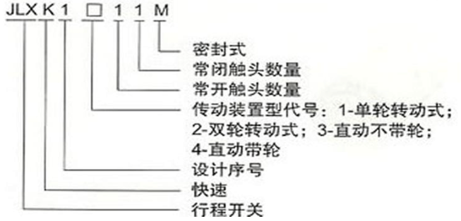 行程開關符號和分類