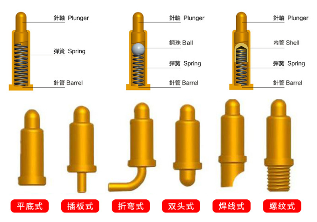 POGO PIN導(dǎo)電彈簧頂針制作工藝