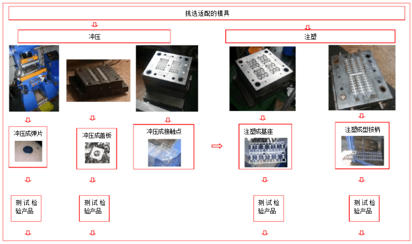 浙江輕觸開關生產廠家制作工藝