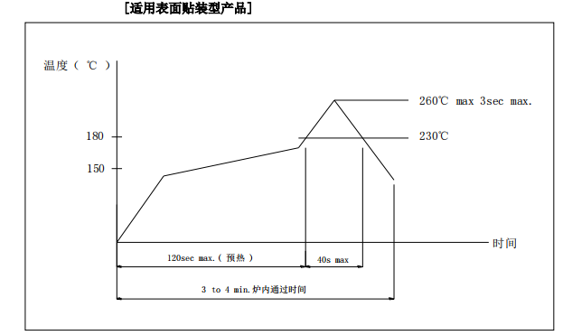 樂清市輕觸開關報價規格書樣板