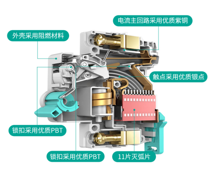 漏電保護器的功能及結構組成