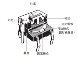 輕觸開關尺寸怎么看