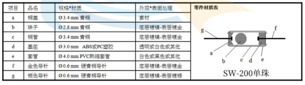 滾珠開關單珠和雙珠在結構上的區別