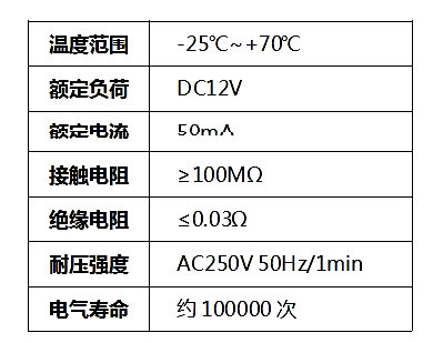 輕觸按鍵常見知識