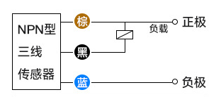 什么叫接近開關