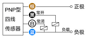 什么叫接近開關