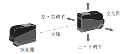 光電開關怎么接控制器？