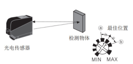 光電開關怎么接控制器？