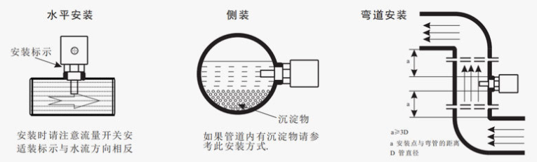 熱導式流量開關工作原理