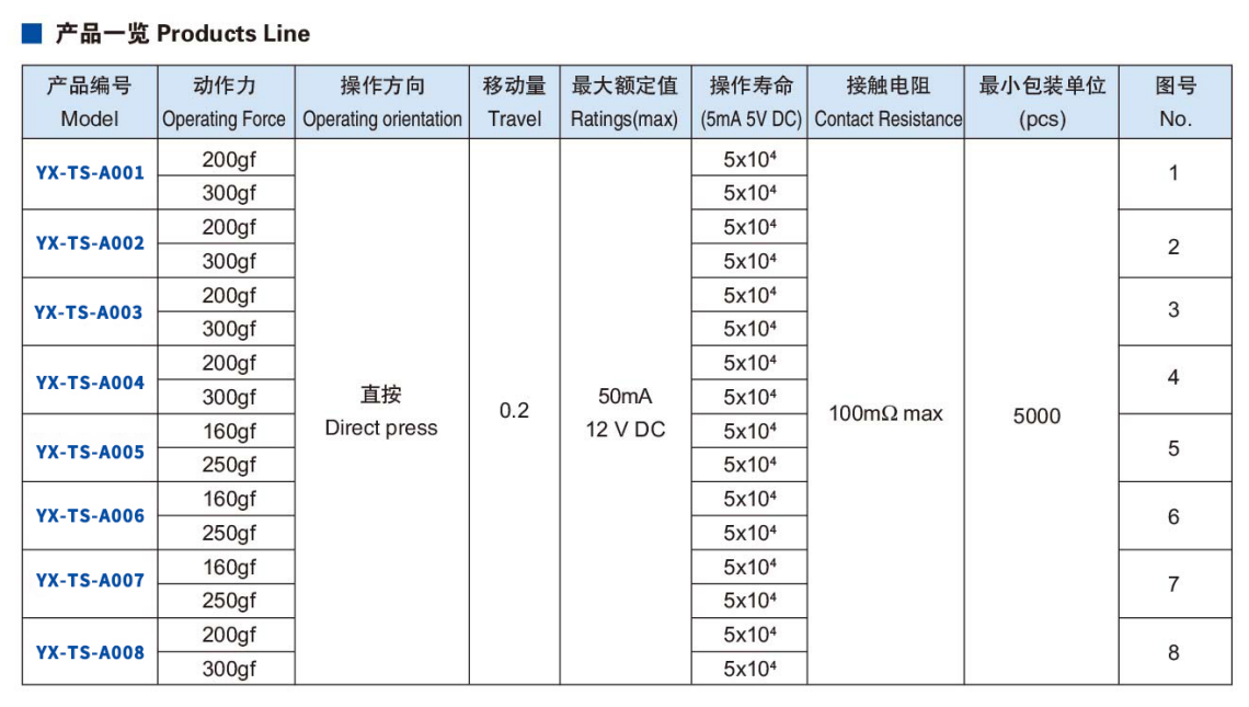 輕觸按鈕開關型號