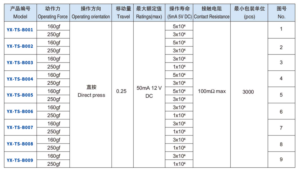 輕觸按鈕開關型號