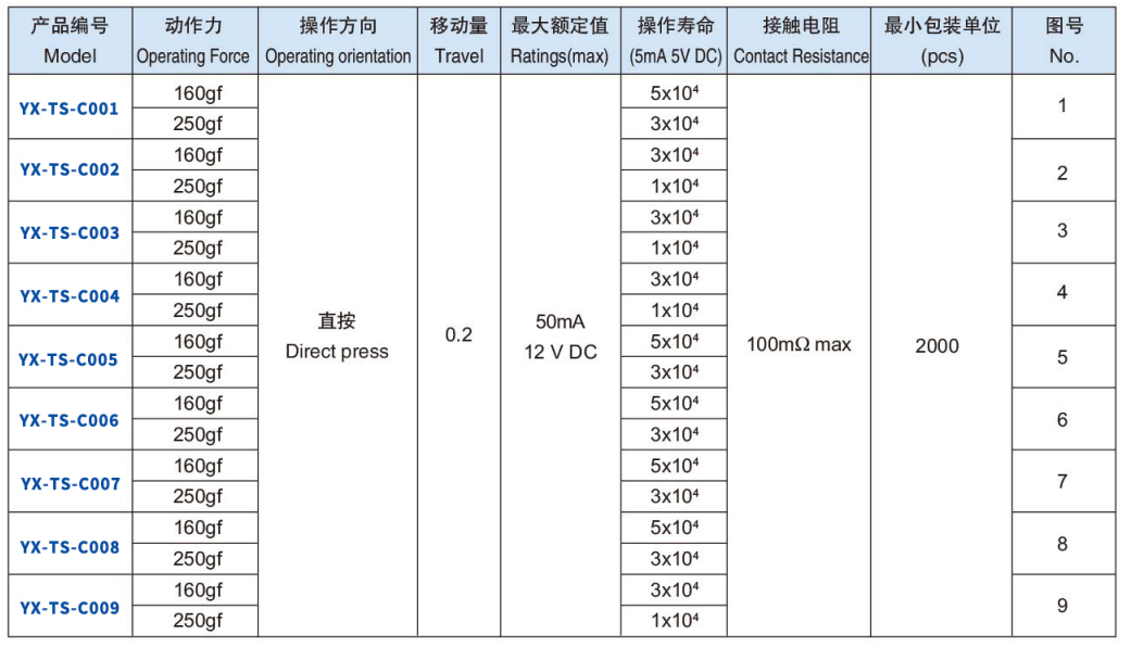 輕觸按鈕開關型號