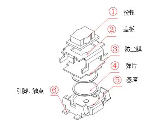 輕觸開關是什么意思圖片解釋