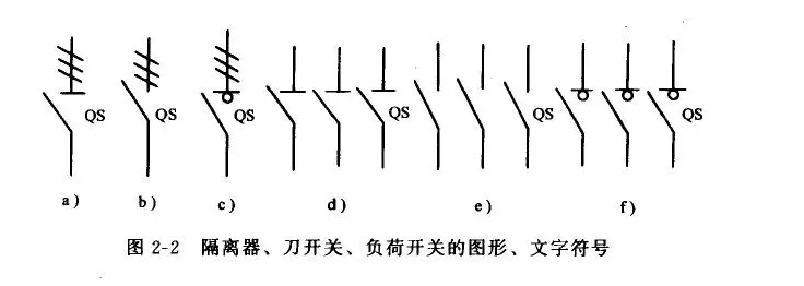 隔離開關