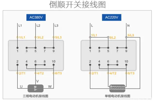 倒順開關