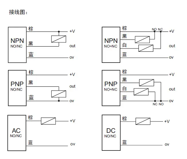 接近開關