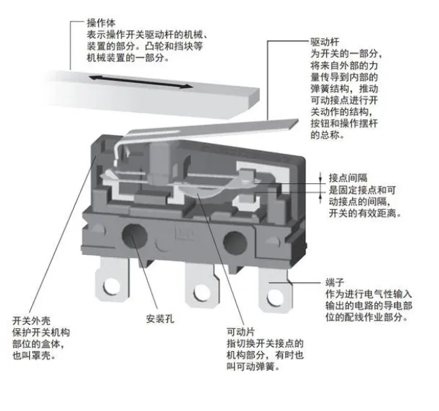 微動(dòng)開關(guān)