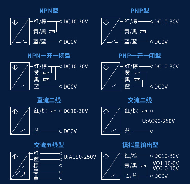 光電開關