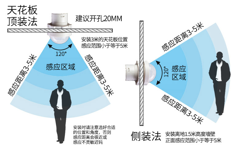 人體感應開關