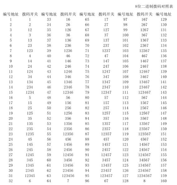 撥碼開關使用方法