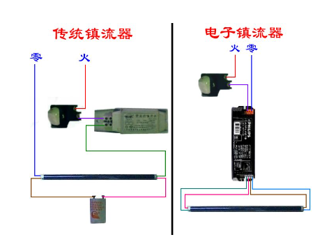 電子鎮流器